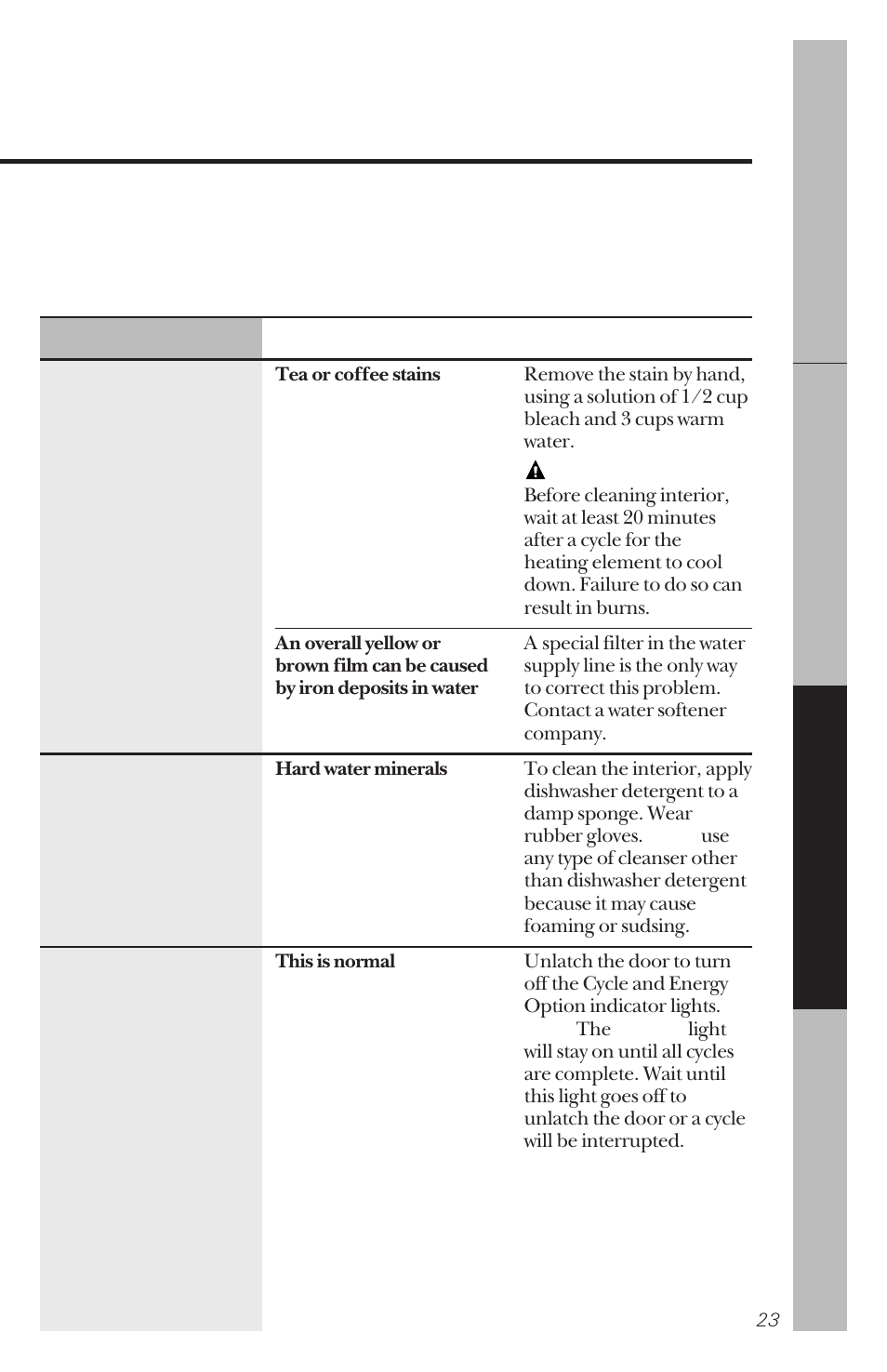 GE 165D4700P138 User Manual | Page 23 / 28