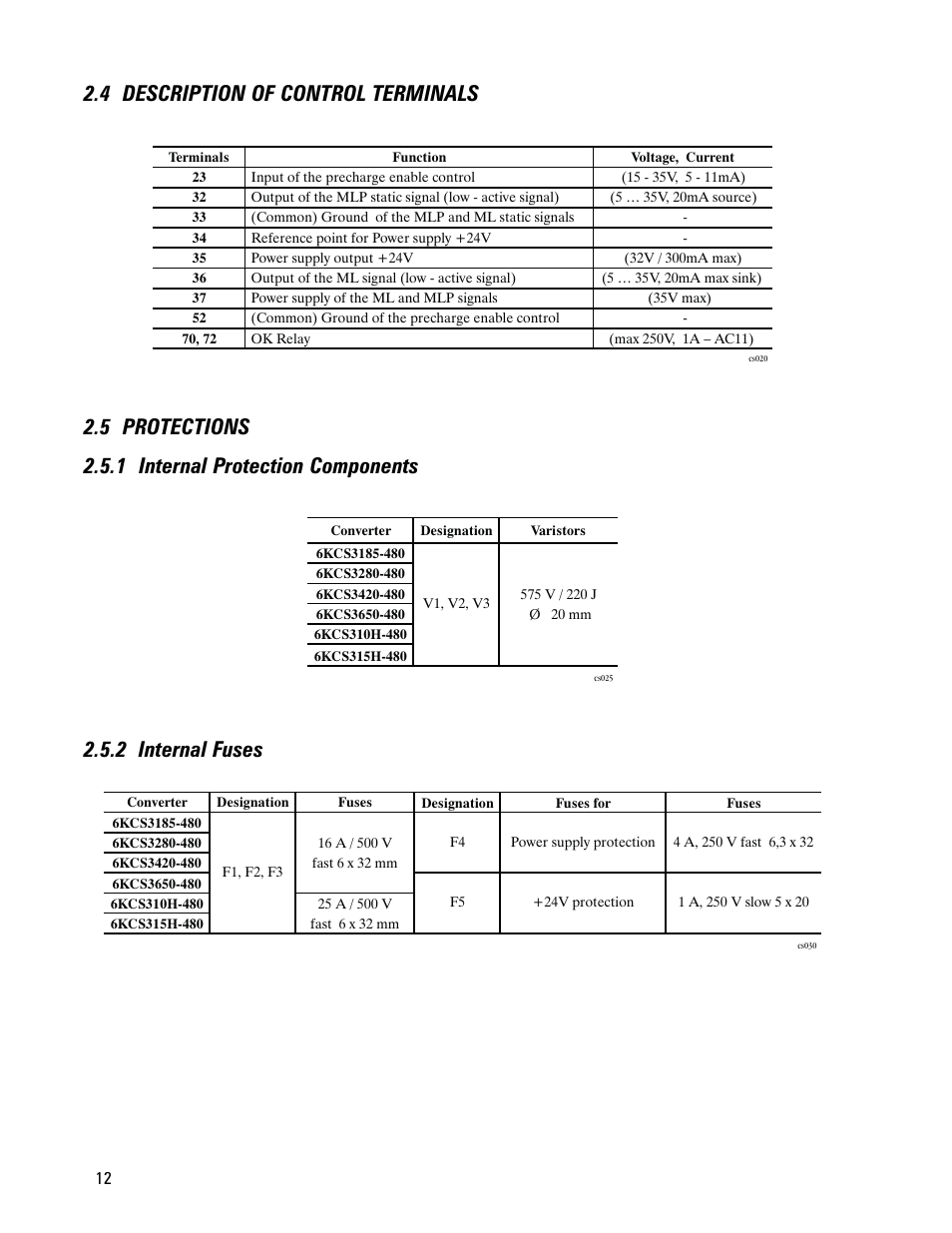 4 description of control terminals, 5 protections, 1 internal protection components | 2 internal fuses, 4 description of control terminals 2.5 protections, 5 protections 2.5.1 internal protection components | GE CS300 User Manual | Page 12 / 28