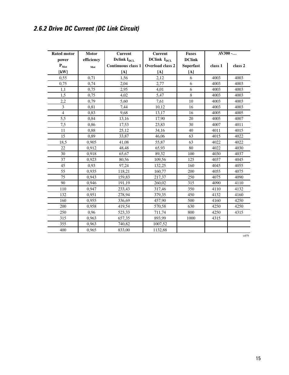 2 drive dc current (dc link circuit), X 1.35) | GE CS300 User Manual | Page 15 / 28