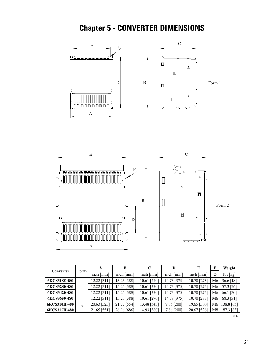 Chapter 5 - converter dimensions | GE CS300 User Manual | Page 21 / 28