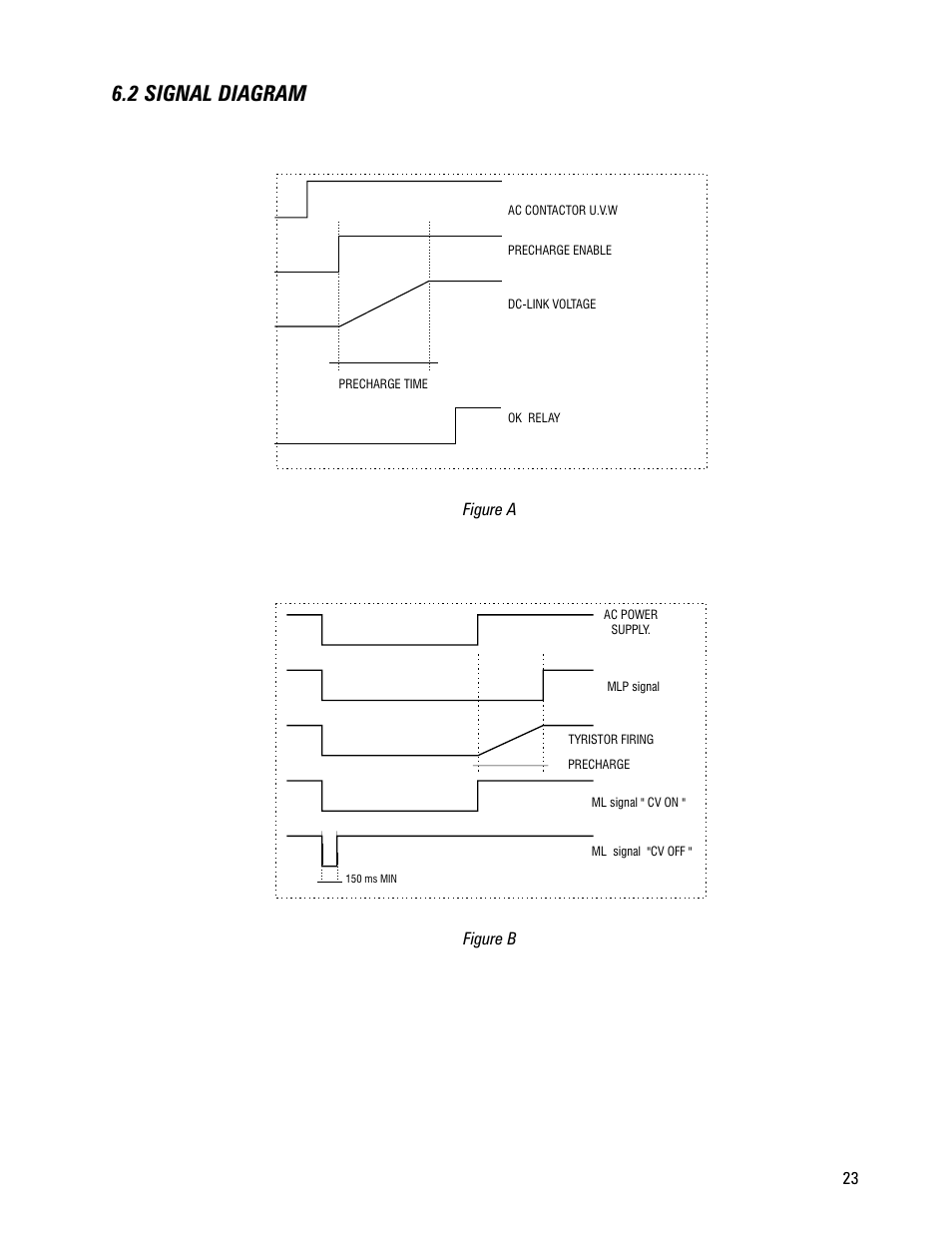 2 signal diagram, Figure a, Figure b | Figure a figure b | GE CS300 User Manual | Page 23 / 28