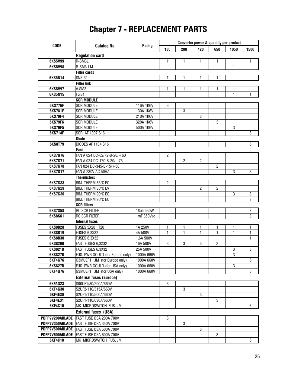 Chapter 7 - replacement parts | GE CS300 User Manual | Page 25 / 28