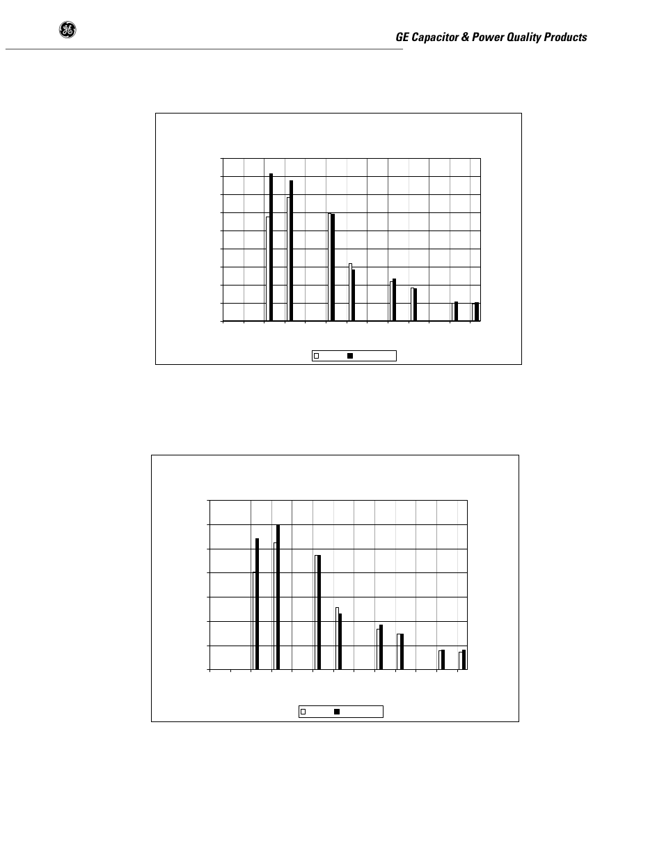 Specifications - continued, Figure 3, Figure 4 | Ge capacitor & power quality products, 5% matrix filter harmonic spectrum 100% load | GE SERIES B 480 User Manual | Page 12 / 53