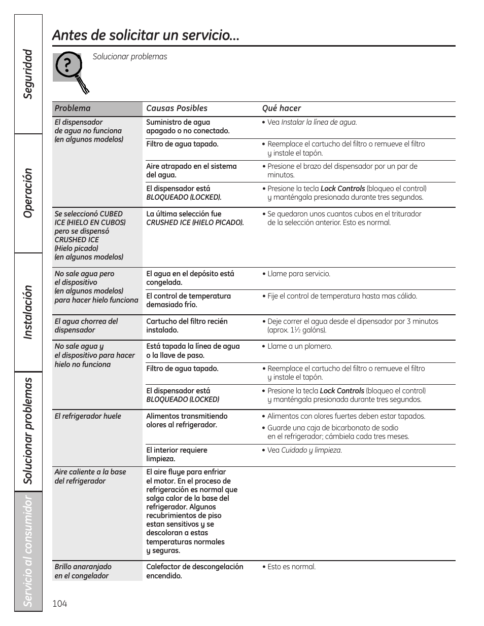 Antes de solicitar un servicio | GE 200D8074P037 User Manual | Page 104 / 112