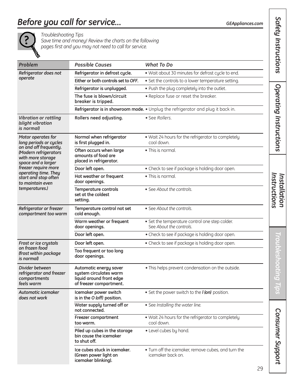 Before you call for service | GE 200D8074P037 User Manual | Page 29 / 112