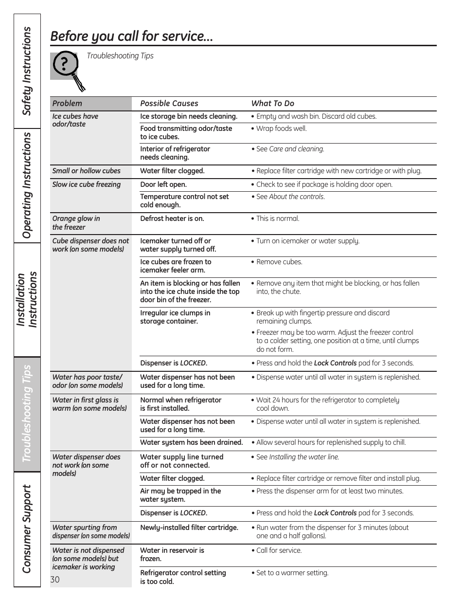 Before you call for service | GE 200D8074P037 User Manual | Page 30 / 112