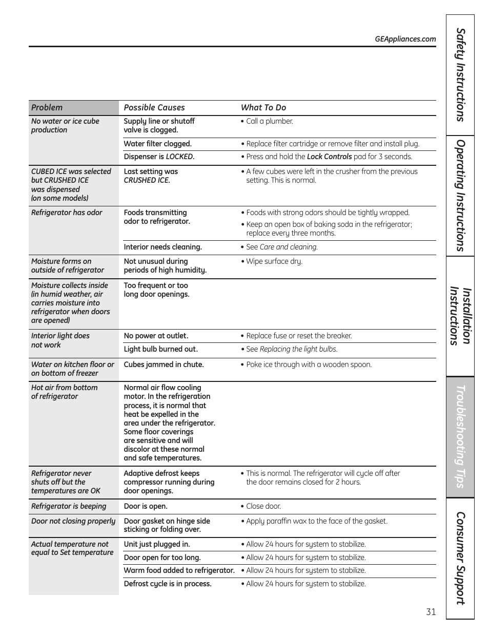 GE 200D8074P037 User Manual | Page 31 / 112