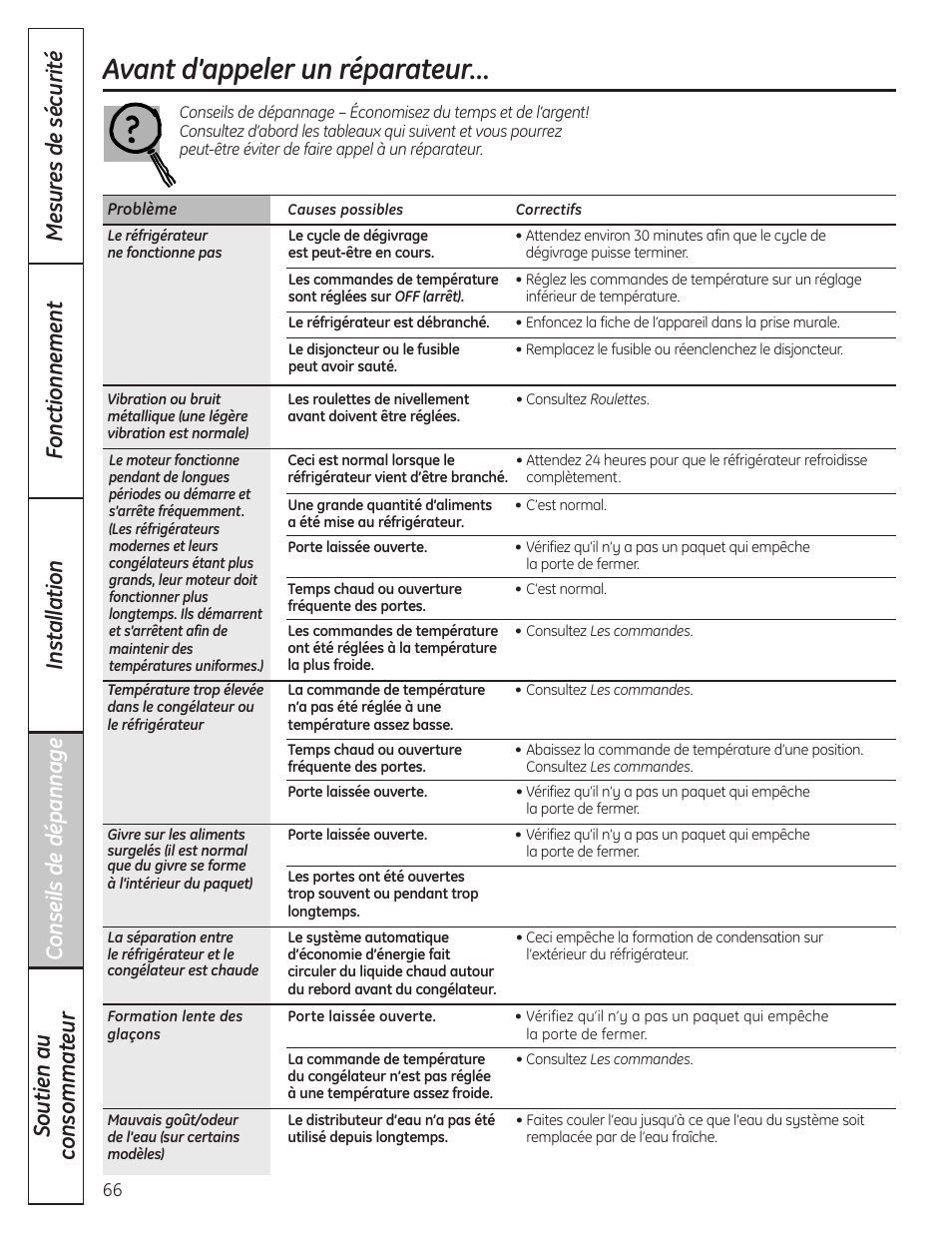 Avant d’appeler un réparateur | GE 200D8074P037 User Manual | Page 66 / 112