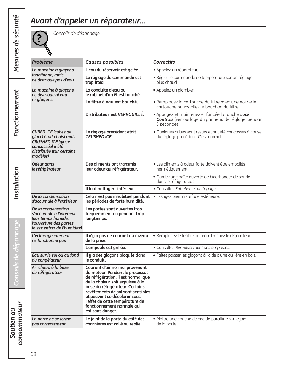 Avant d’appeler un réparateur | GE 200D8074P037 User Manual | Page 68 / 112