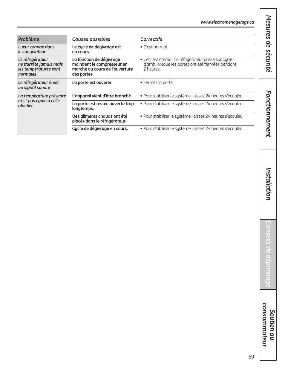 GE 200D8074P037 User Manual | Page 69 / 112