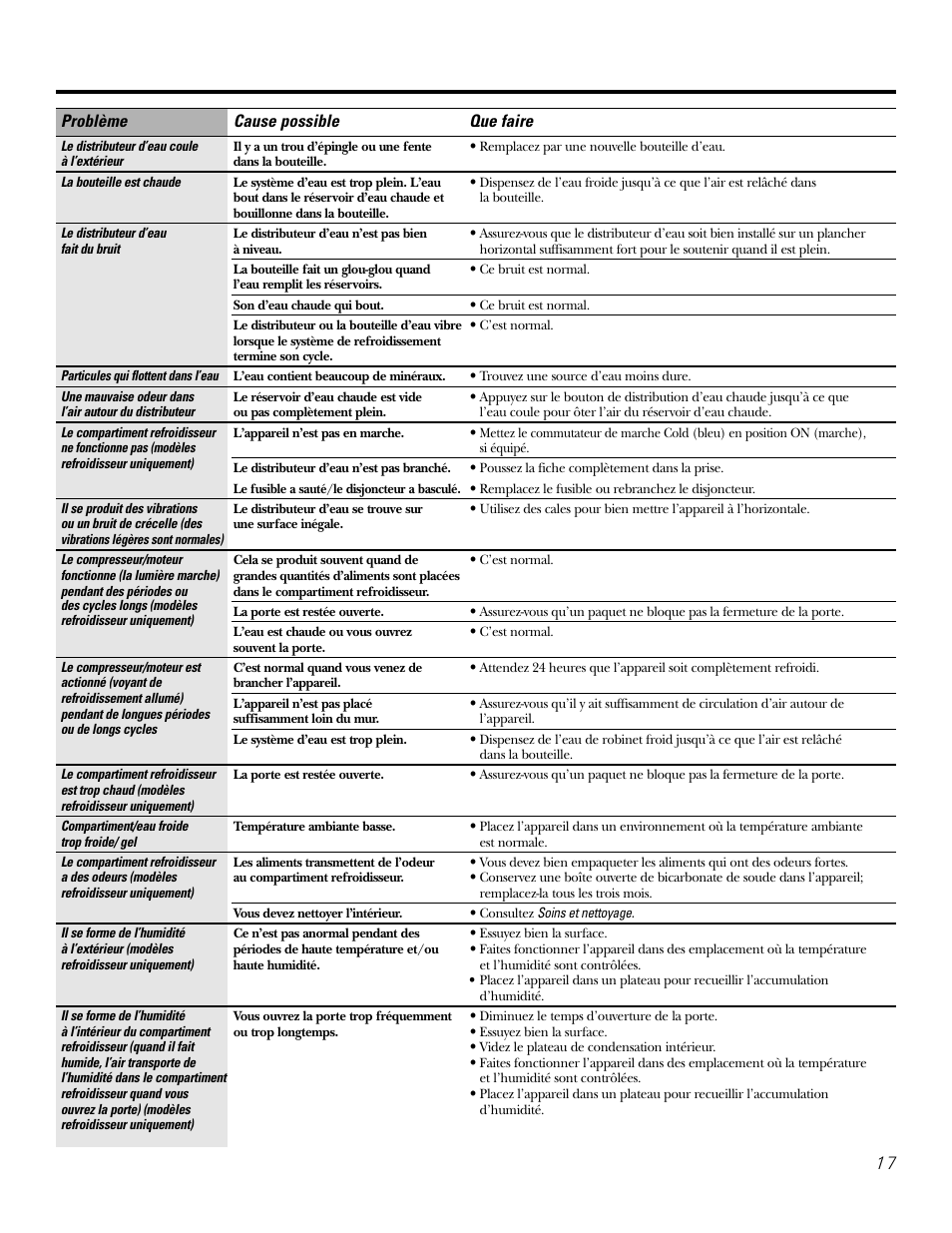 GE GXCF25FBS User Manual | Page 17 / 28