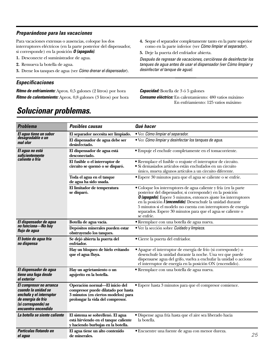 Especificaciones, Solucionar problemas, Preparándose para las vacaciones | GE GXCF25FBS User Manual | Page 25 / 28