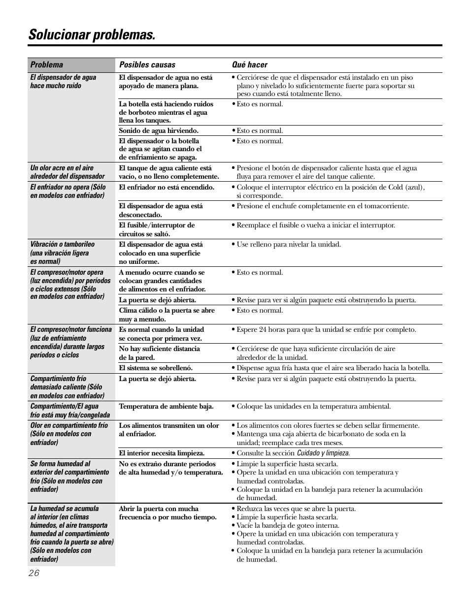 Solucionar problemas | GE GXCF25FBS User Manual | Page 26 / 28