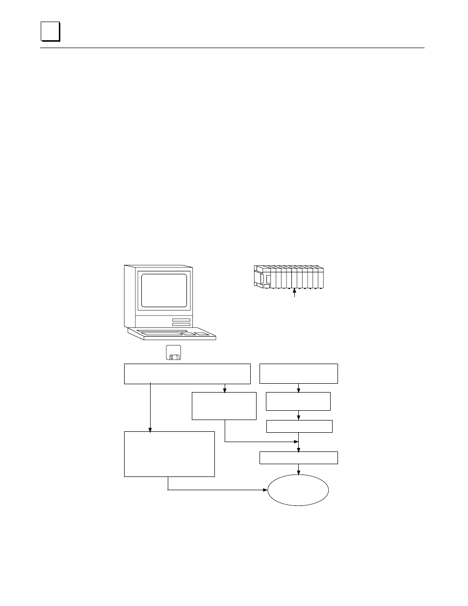 The pc software loader, How to make the system work | GE 90-30 PLC User Manual | Page 12 / 147