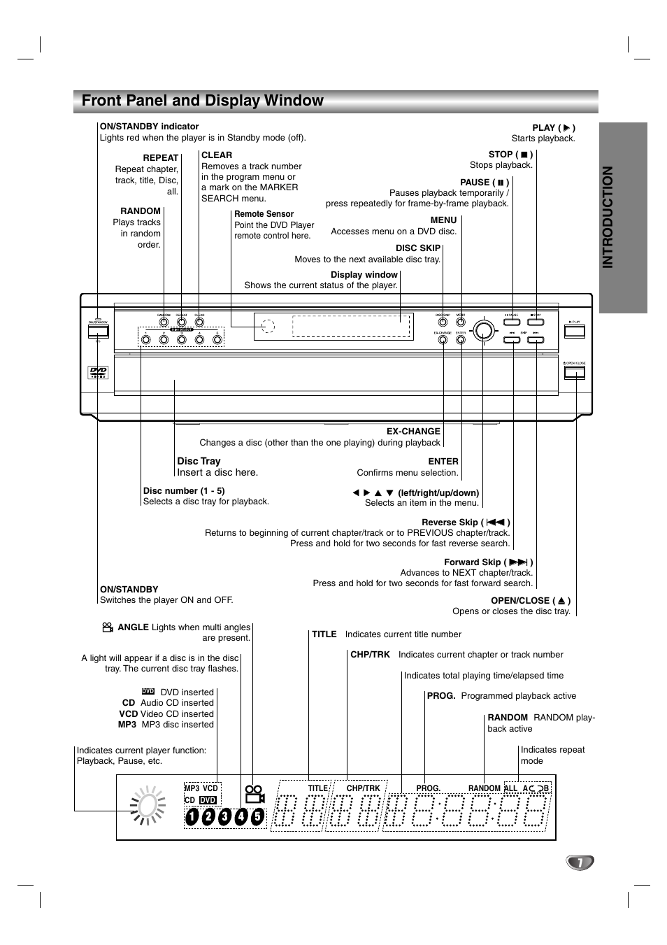 Front panel and display window, Intr oduction | GE SD-2805 User Manual | Page 7 / 30