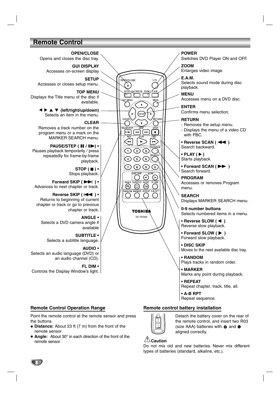 Remote control | GE SD-2805 User Manual | Page 8 / 30