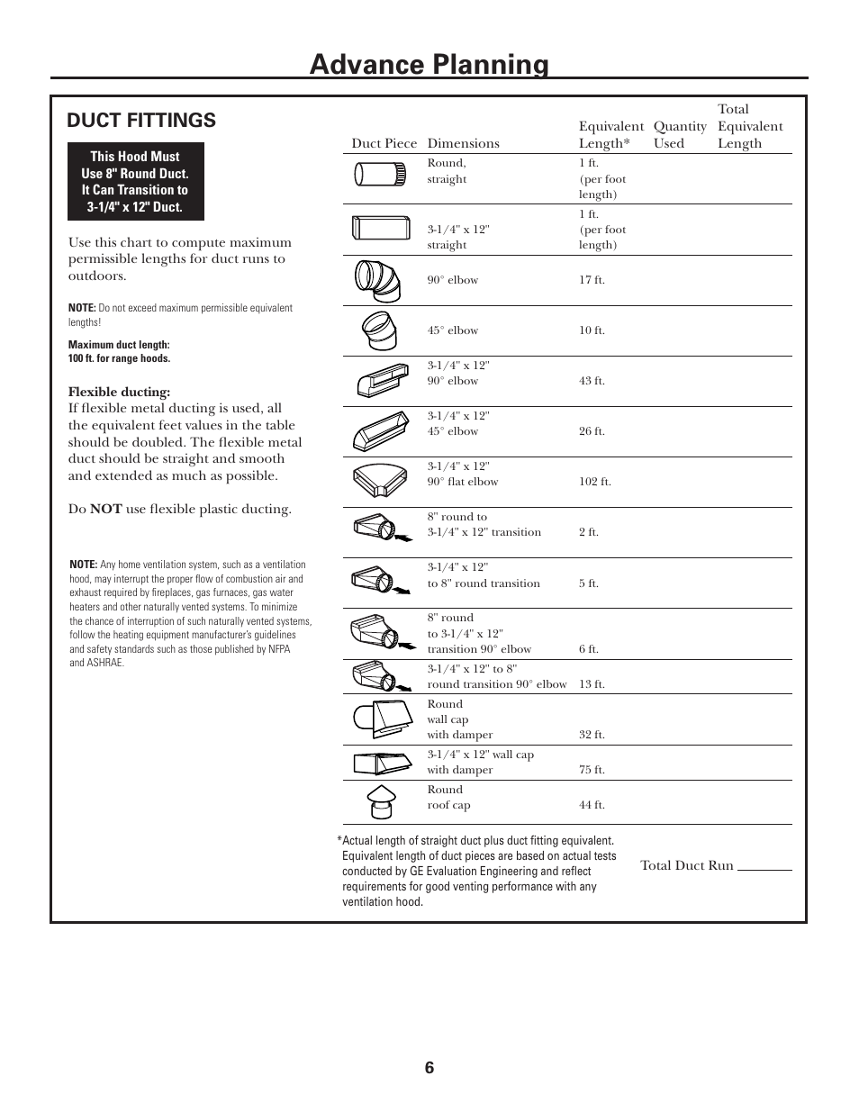 Duct fittings, Advance planning | GE MONOGRAM ZV1050 User Manual | Page 6 / 16
