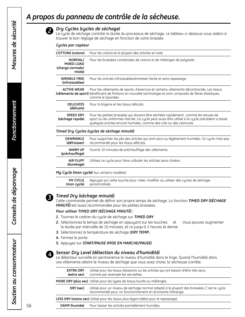 A propos du panneau de contrôle de la sécheuse | GE UPVH880 User Manual | Page 56 / 152