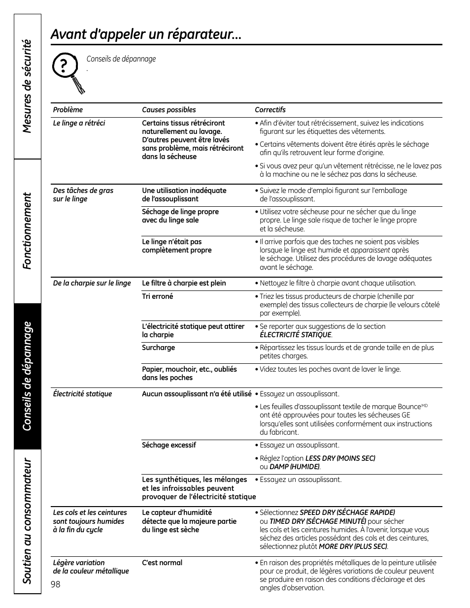 Avant d’appeler un réparateur | GE UPVH880 User Manual | Page 98 / 152