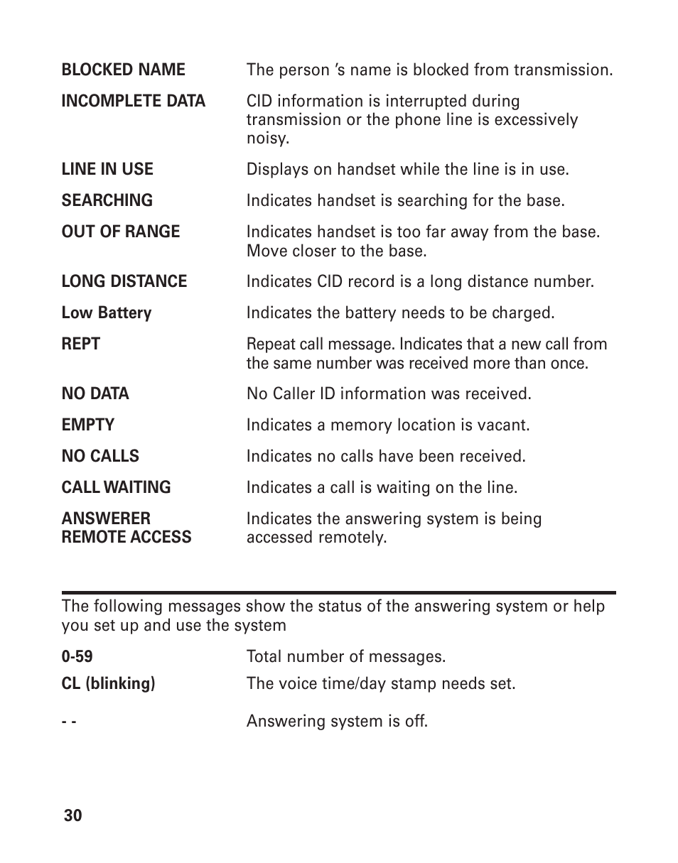 Answering system display messages, Nswering, Ystem | Isplay, Essages | GE 25893 User Manual | Page 30 / 40