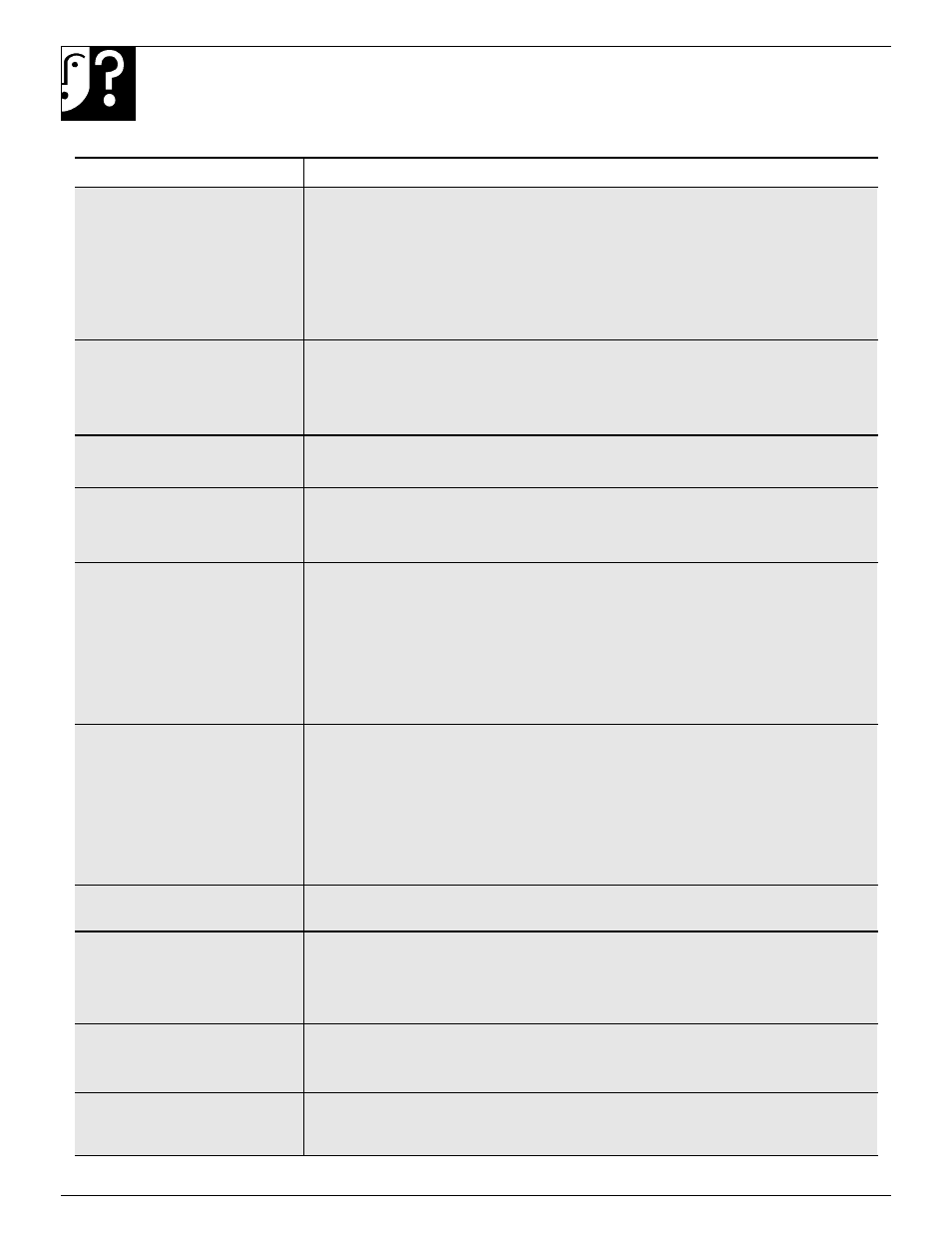 Problem solver, Questions? use this problem solver 40 | GE 10-95 CG User Manual | Page 40 / 44