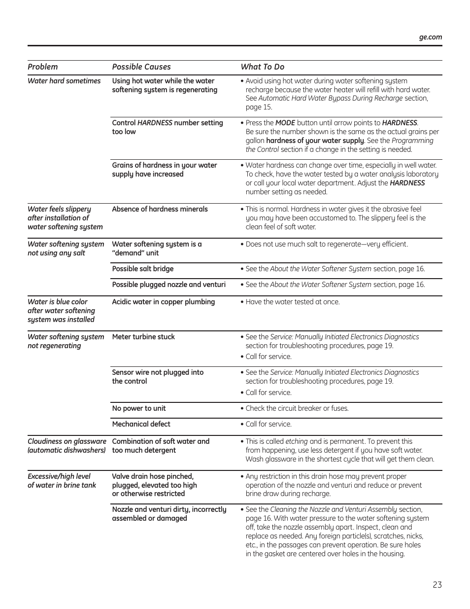 GE GNSH45E User Manual | Page 23 / 64