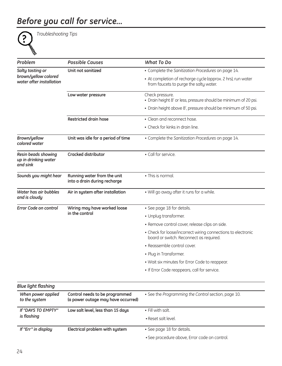 Before you call for service | GE GNSH45E User Manual | Page 24 / 64