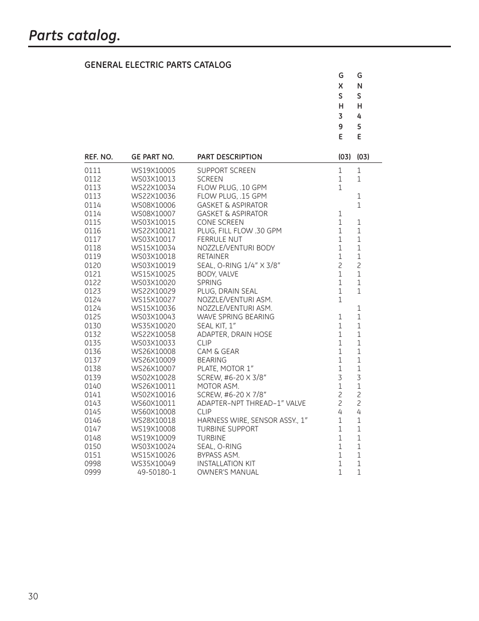 Parts catalog | GE GNSH45E User Manual | Page 30 / 64