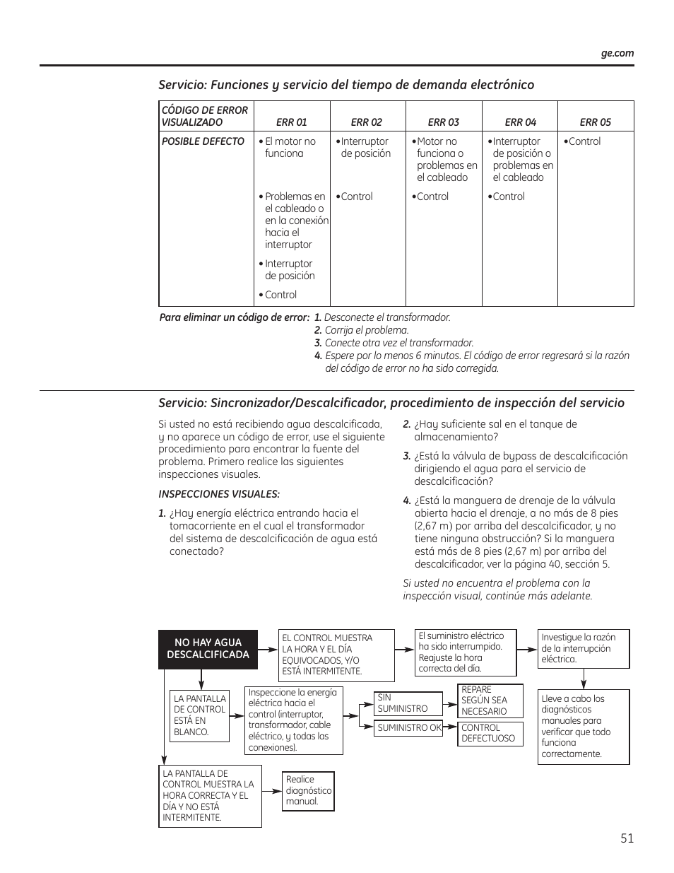 GE GNSH45E User Manual | Page 51 / 64