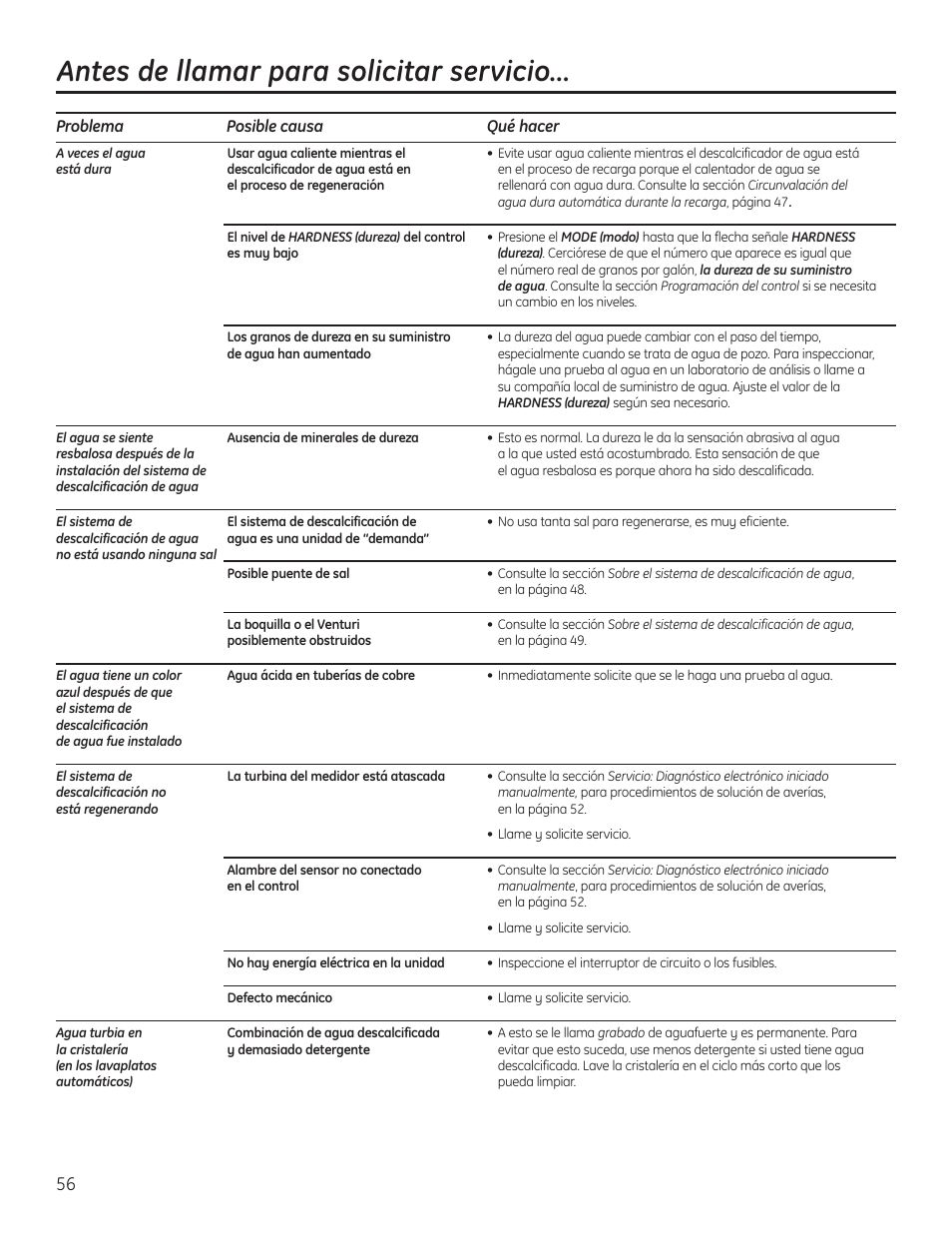 Antes de llamar para solicitar servicio | GE GNSH45E User Manual | Page 56 / 64