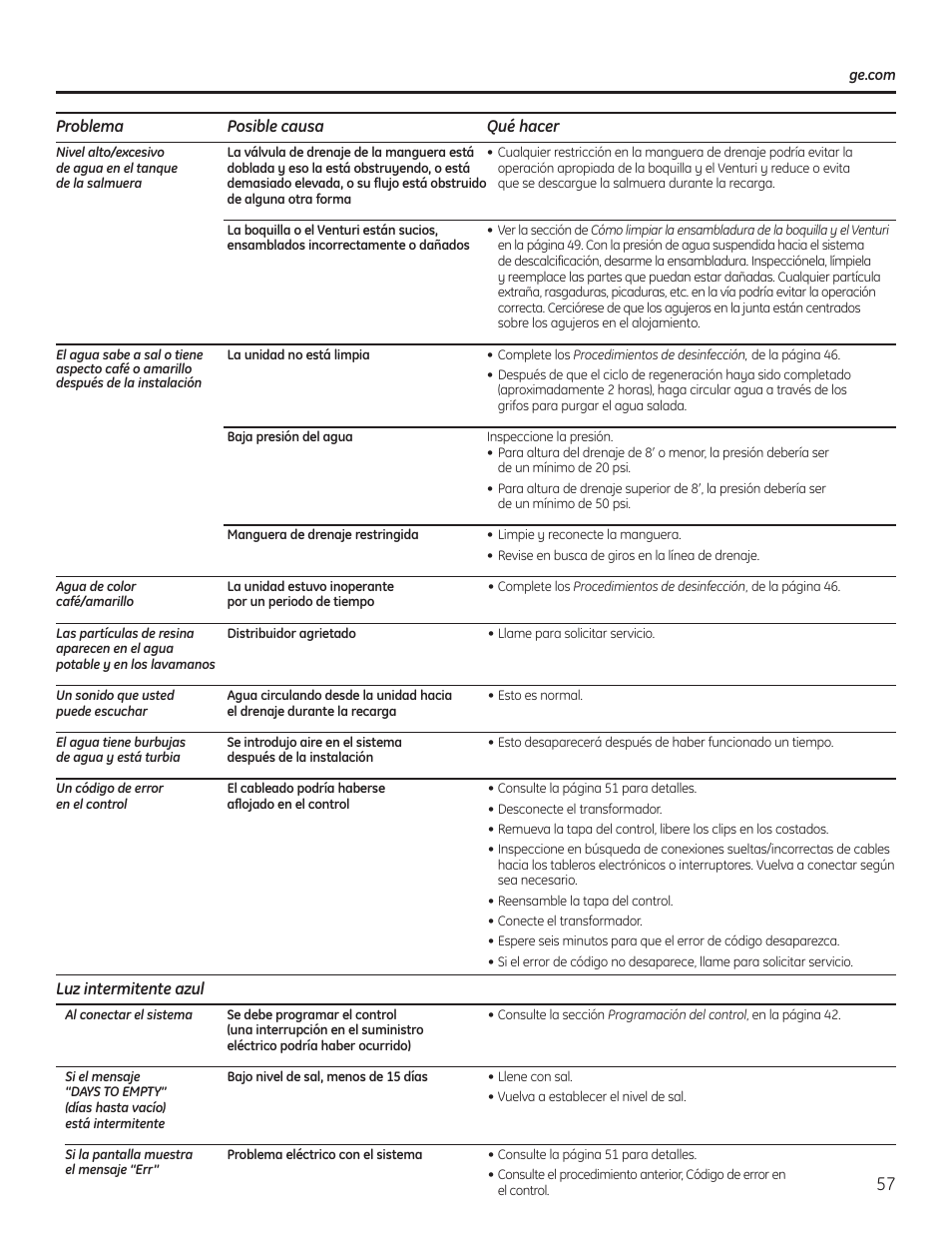 GE GNSH45E User Manual | Page 57 / 64