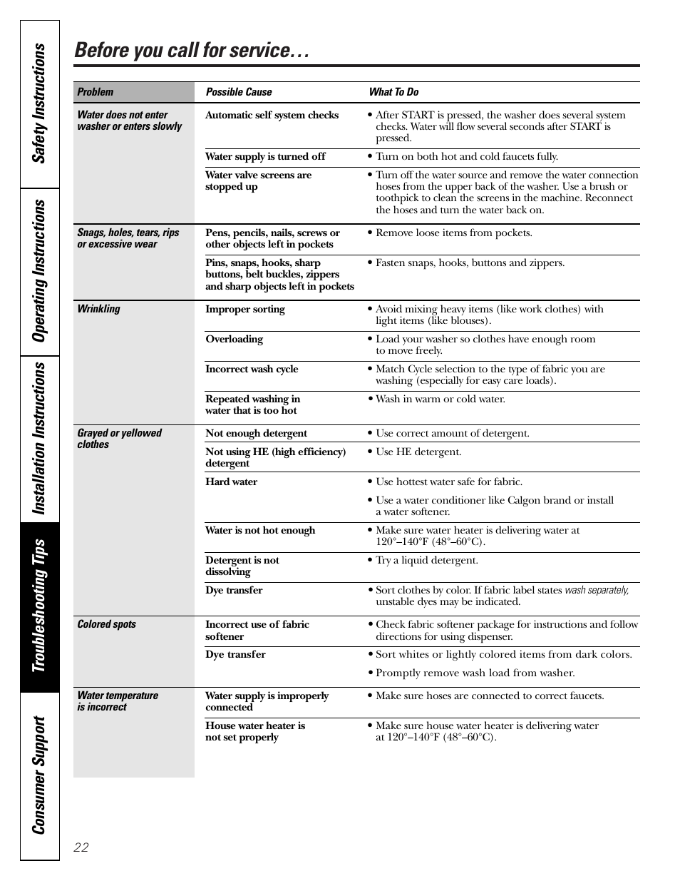 Before you call for service | GE GHDVH670 User Manual | Page 22 / 76