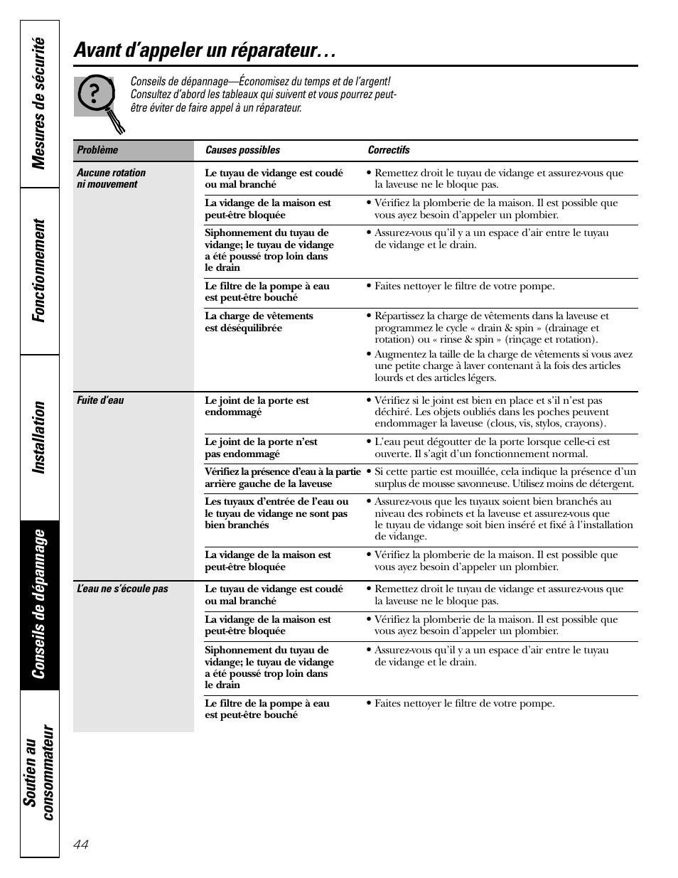 Conseils de dépannage, Avant d’appeler un réparateur | GE GHDVH670 User Manual | Page 44 / 76