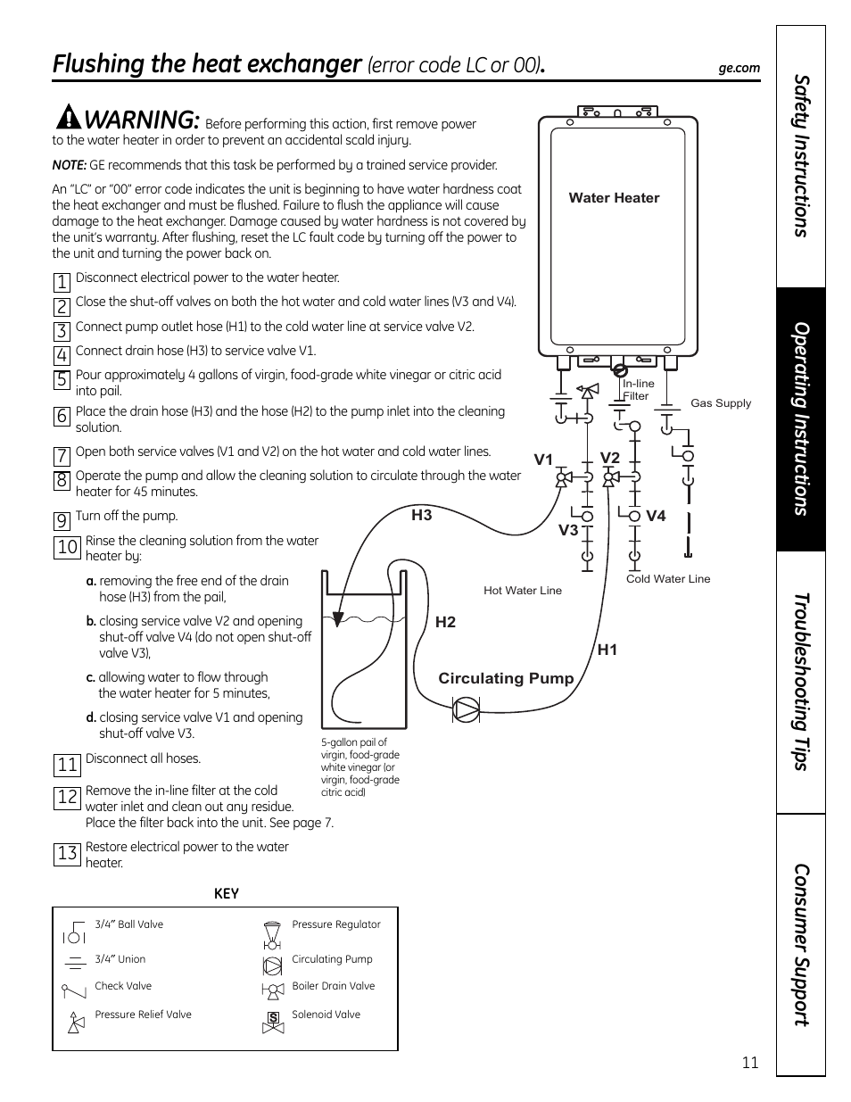 Flushing the heat exchanger, Warning, Error code lc or 00) | GE GP94DNSRSA User Manual | Page 11 / 16