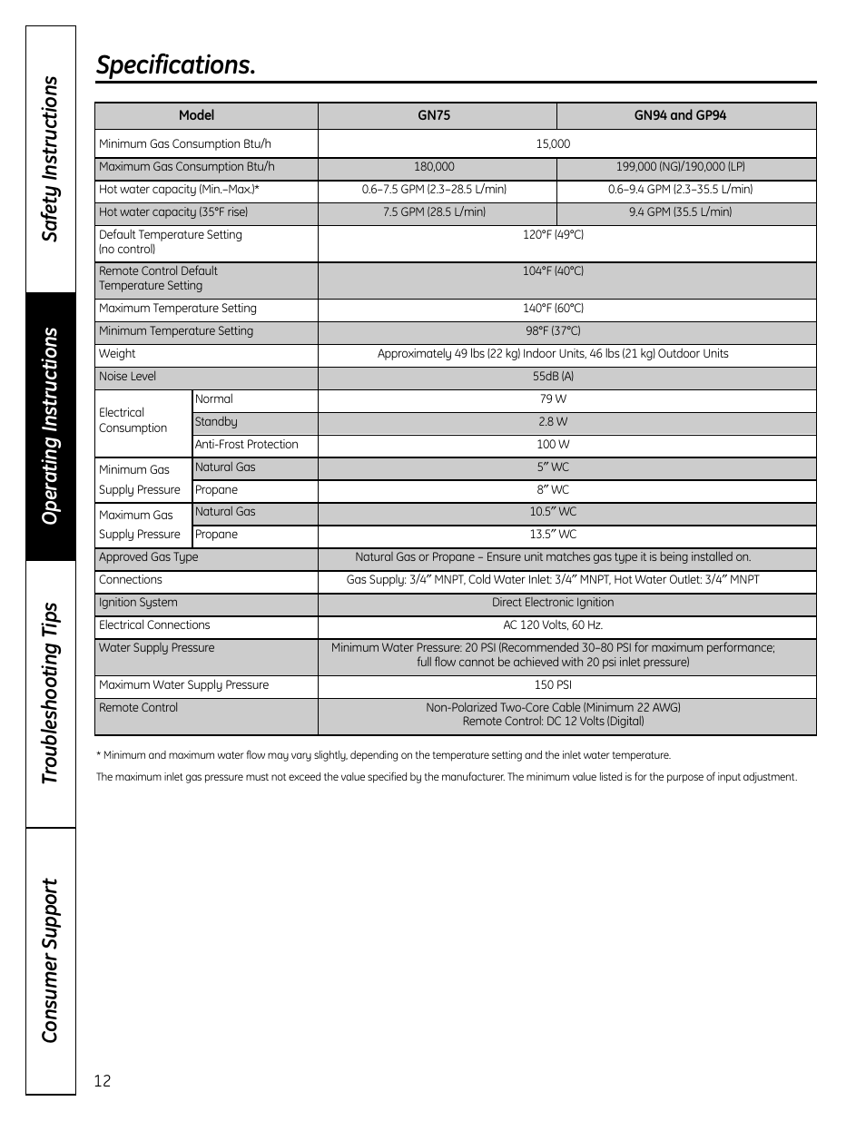 Specifications | GE GP94DNSRSA User Manual | Page 12 / 16