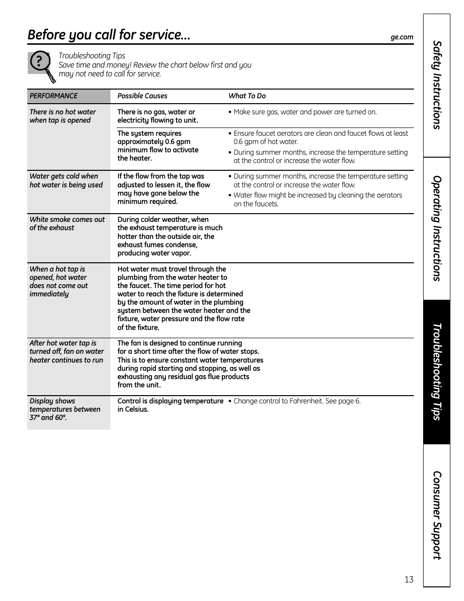 Troubleshooting tips, Before you call for service | GE GP94DNSRSA User Manual | Page 13 / 16