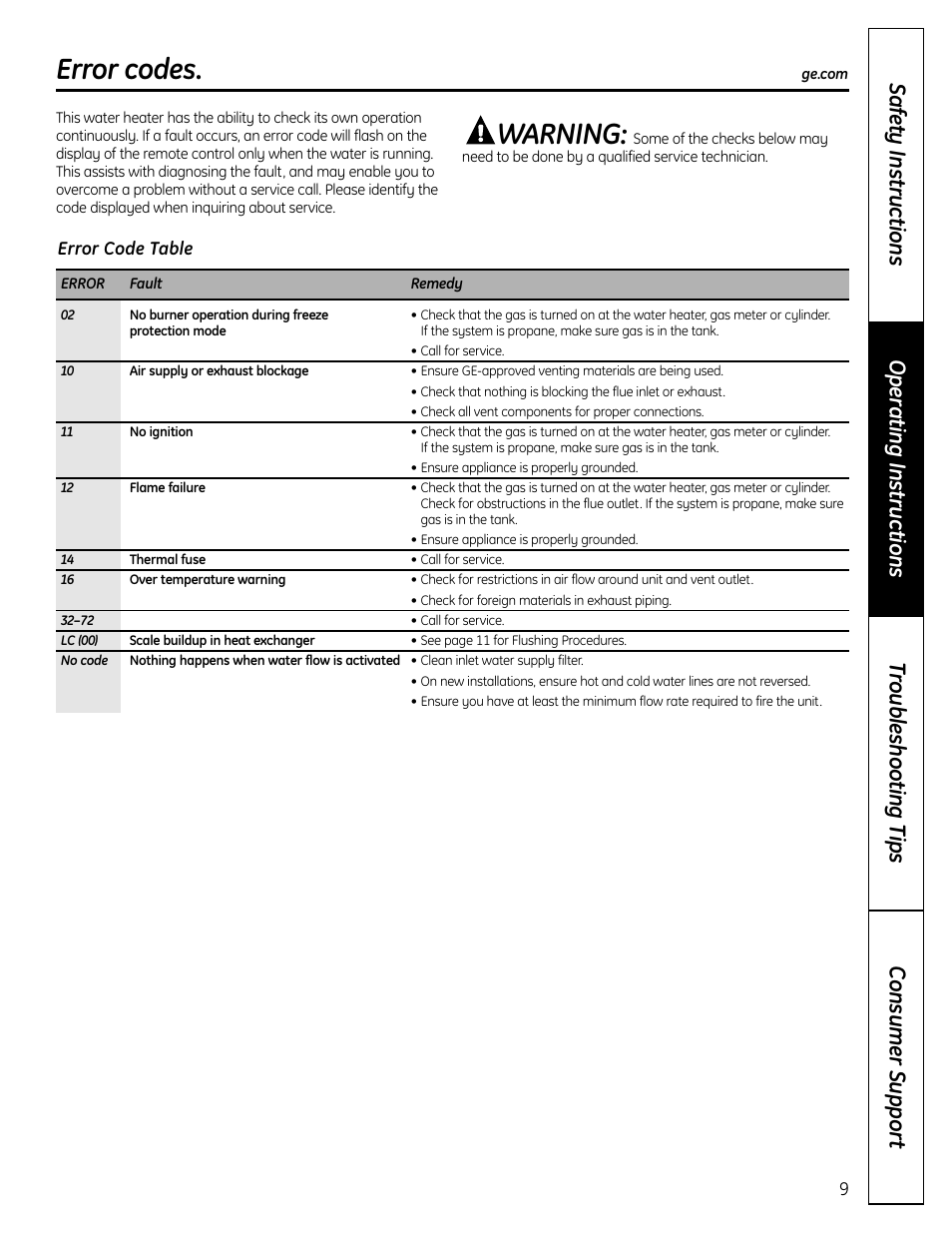 Error codes, Warning | GE GP94DNSRSA User Manual | Page 9 / 16