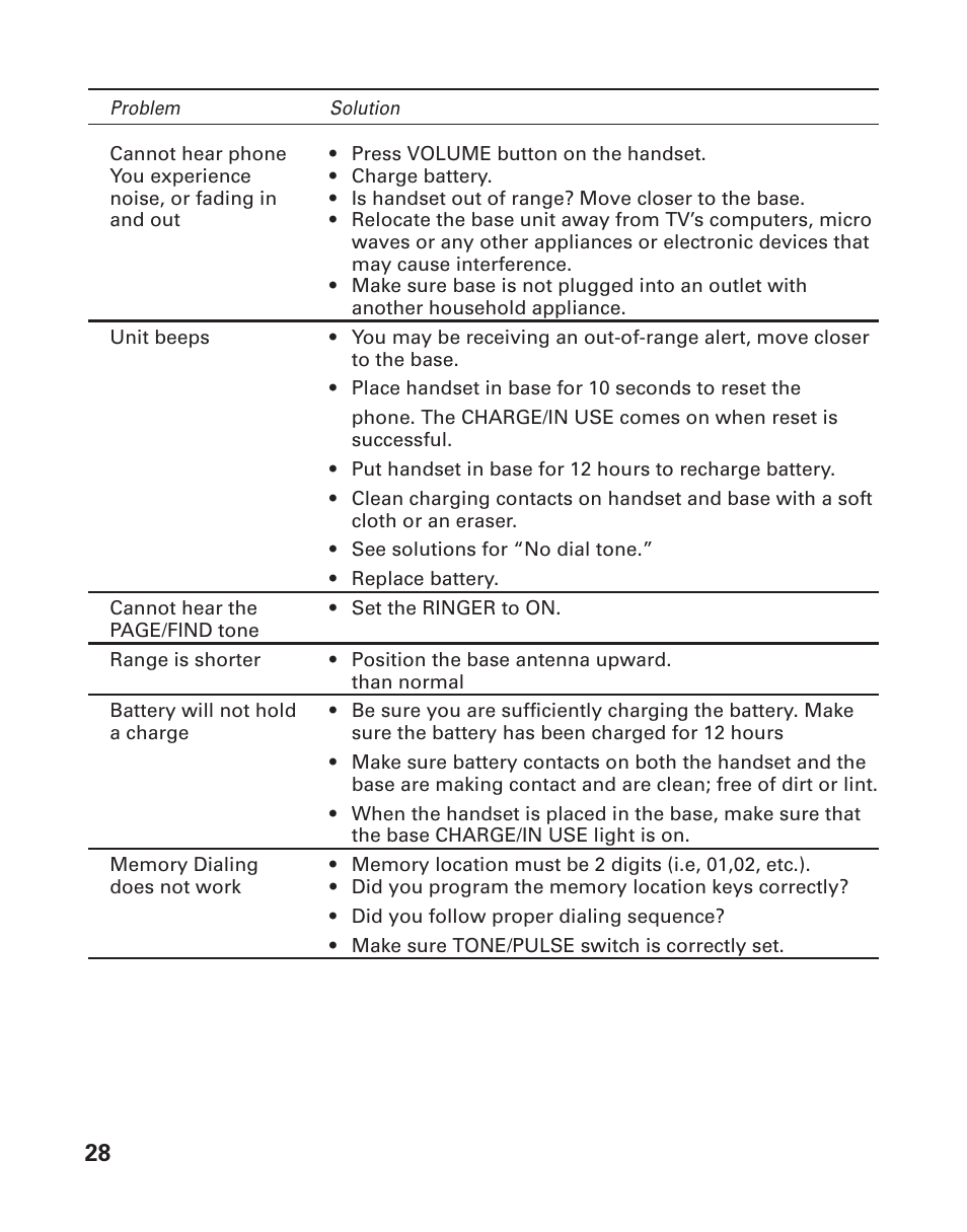 GE 2-930SST User Manual | Page 28 / 32
