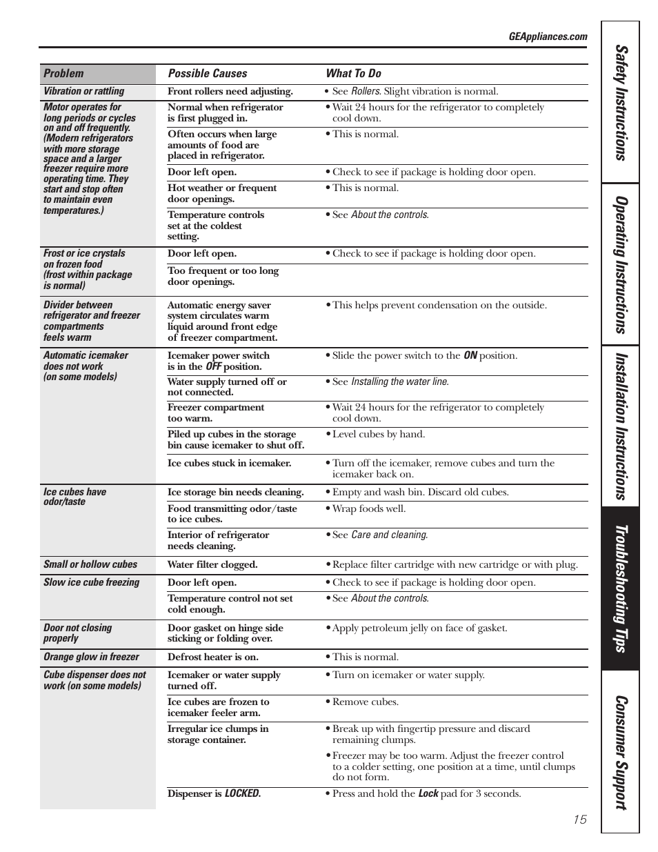 GE 197D3351P020 User Manual | Page 15 / 64