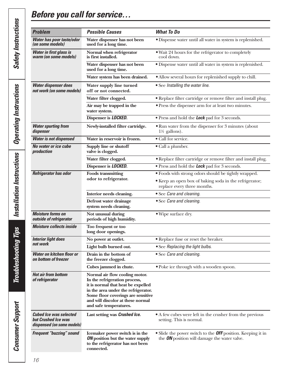 Before you call for service | GE 197D3351P020 User Manual | Page 16 / 64