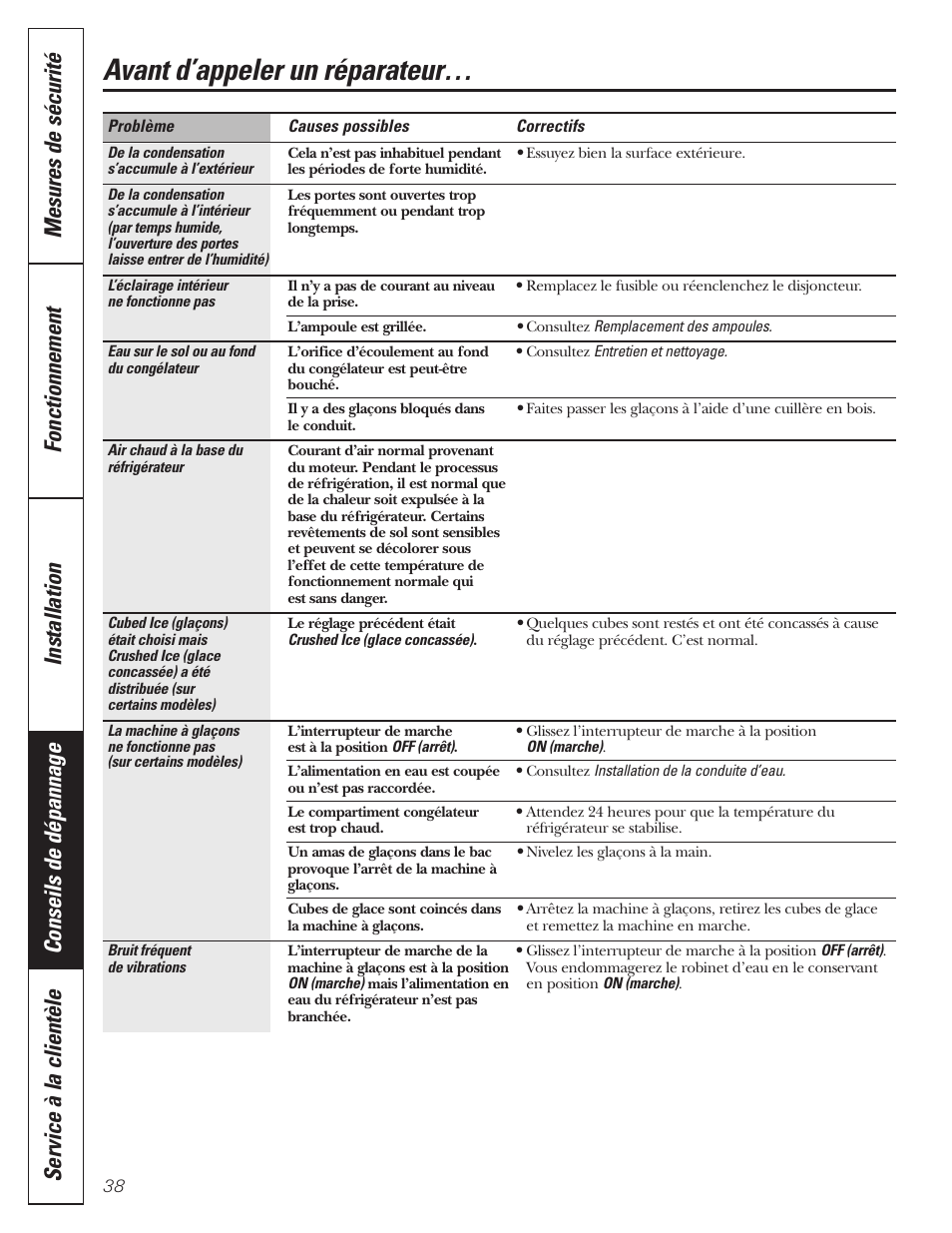 Avant d’appeler un réparateur | GE 197D3351P020 User Manual | Page 38 / 64