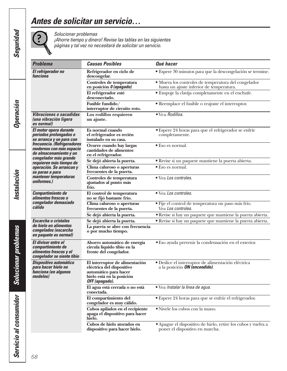 Antes de solicitar un servicio, Antes de solicitar un servicio –60 | GE 197D3351P020 User Manual | Page 58 / 64