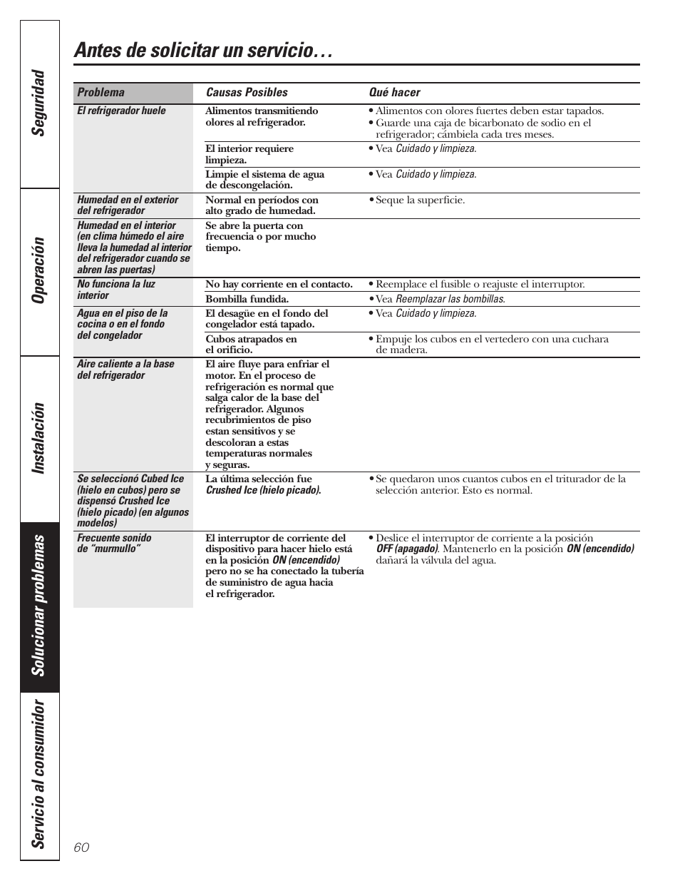 Antes de solicitar un servicio | GE 197D3351P020 User Manual | Page 60 / 64