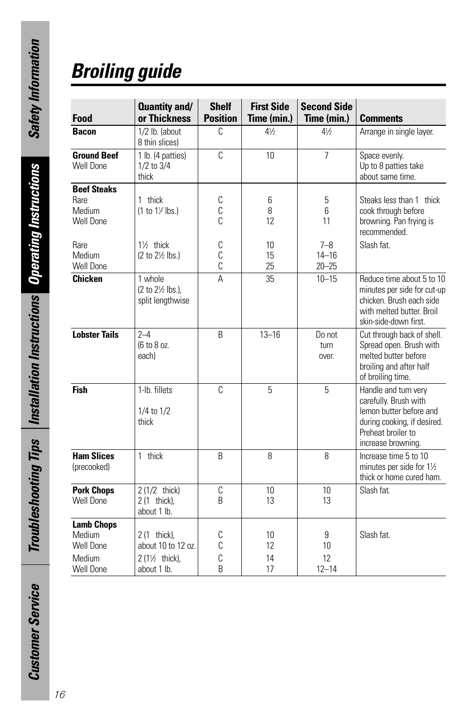 Broiling guide | GE 164D3333P172 User Manual | Page 16 / 44