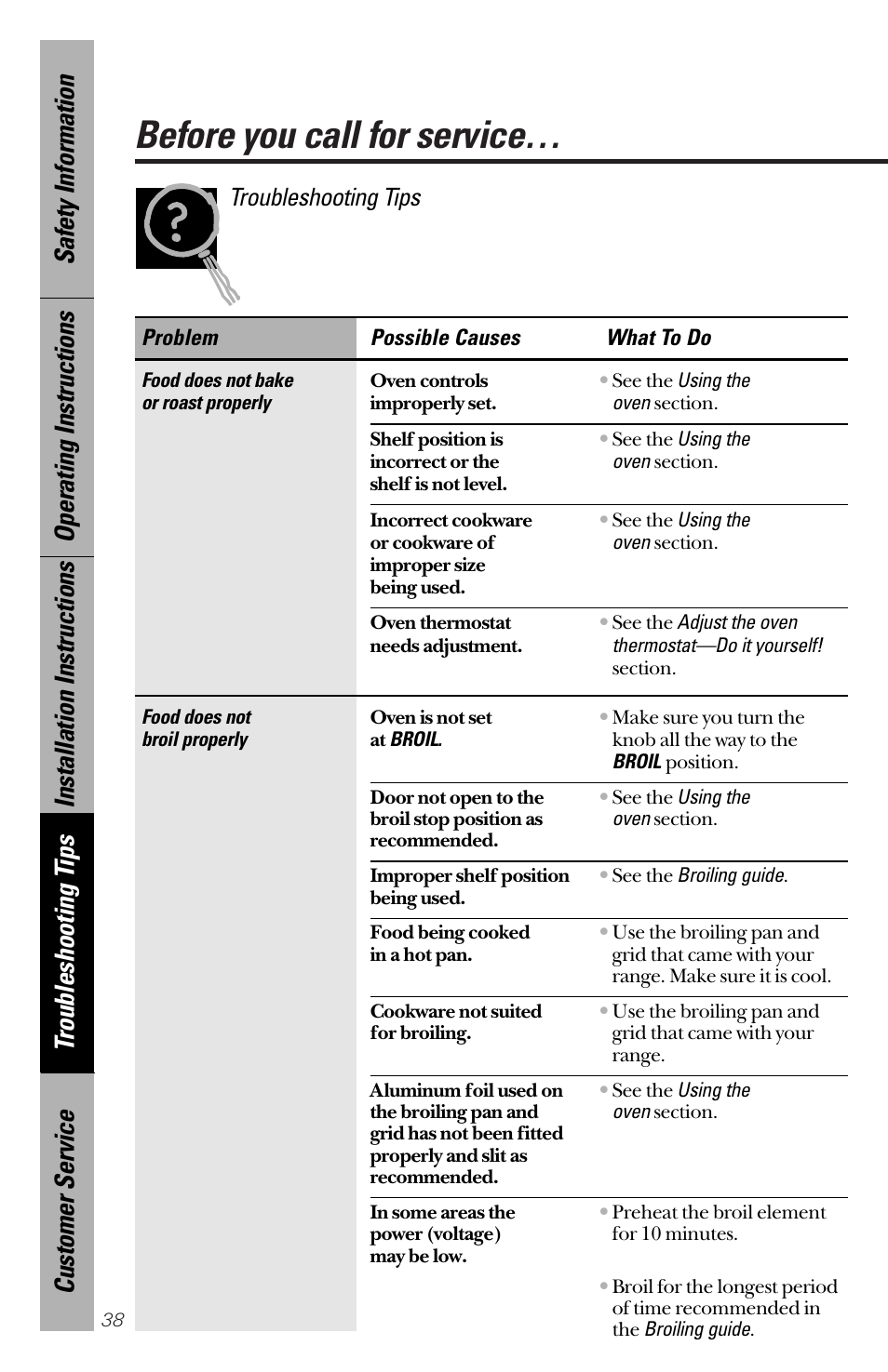 Before you call for service, Troubleshooting tips | GE 164D3333P172 User Manual | Page 38 / 44