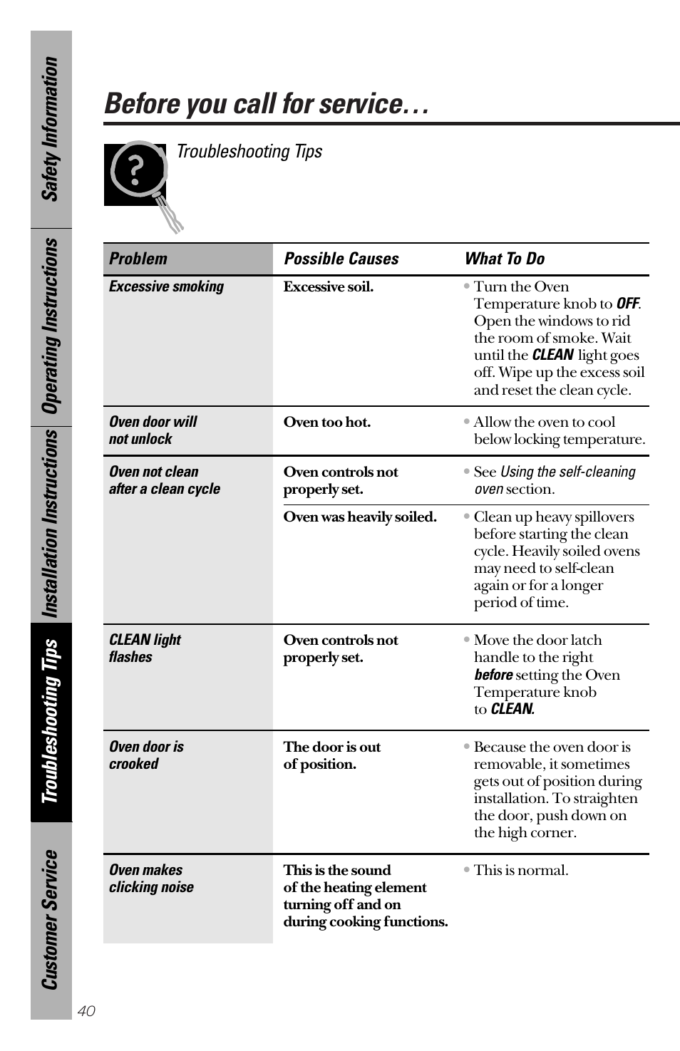 Before you call for service, Troubleshooting tips | GE 164D3333P172 User Manual | Page 40 / 44