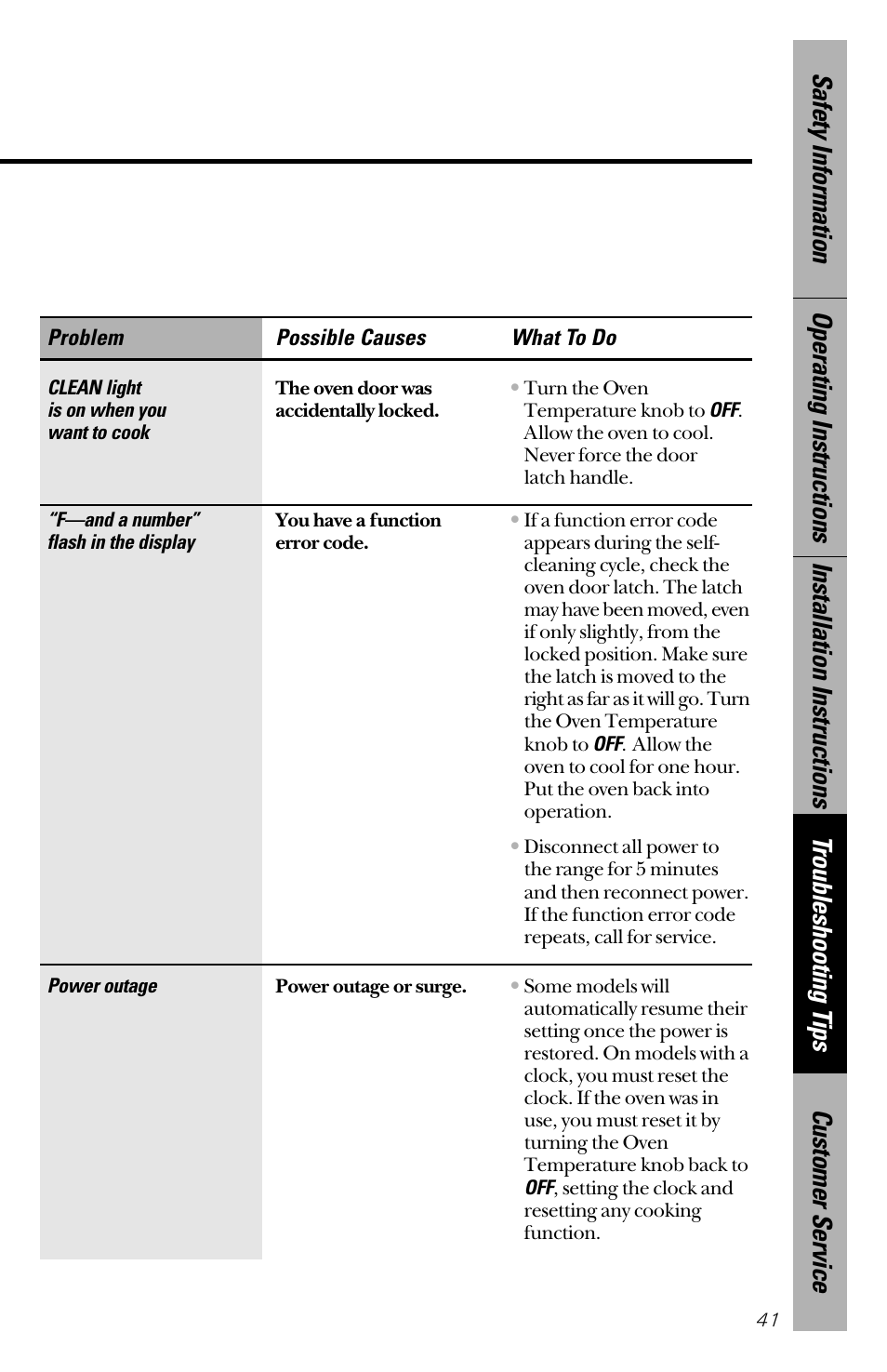 GE 164D3333P172 User Manual | Page 41 / 44