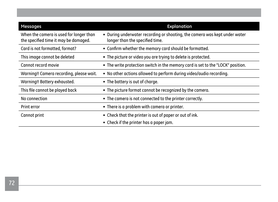 GE D1030 User Manual | Page 75 / 78