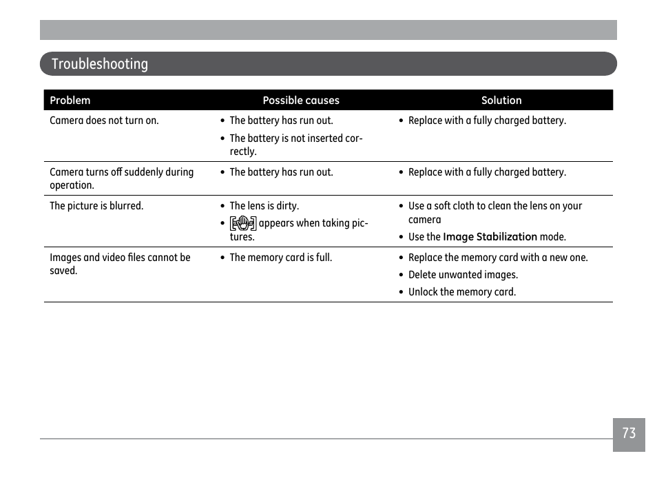 72 73 troubleshooting | GE D1030 User Manual | Page 76 / 78