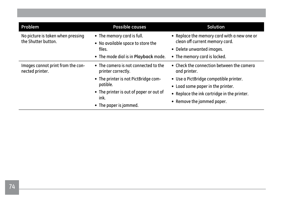 GE D1030 User Manual | Page 77 / 78